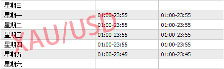 Read more about the article PRC Broker交易品种可交易时间